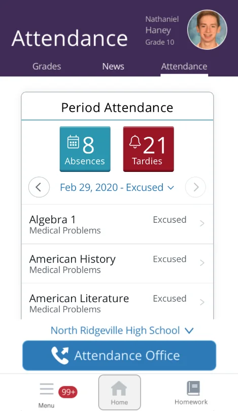 Period attendance with eight absences in blue and twenty-one tardies in red