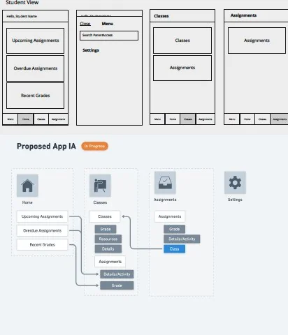 Proposed structure with Home, Classes, Assignments and Settings