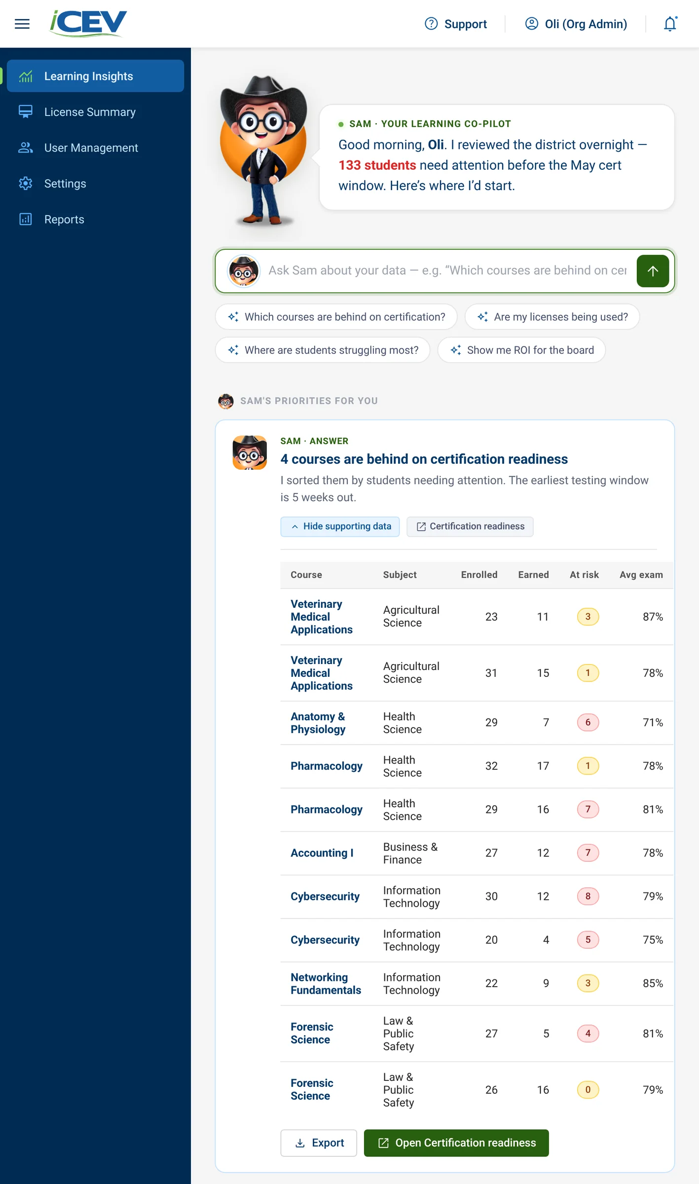 After asking which courses are behind on certification, Sam answers with a card titled 4 courses are behind on certification readiness, followed by a sorted table.